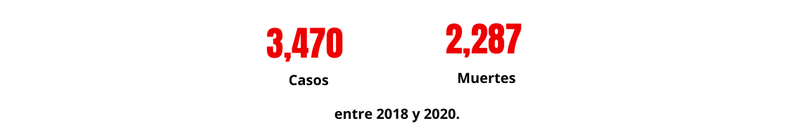 Cifras Ébola 2018-2020